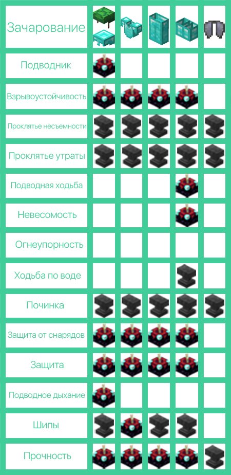 Таблица чар для брони