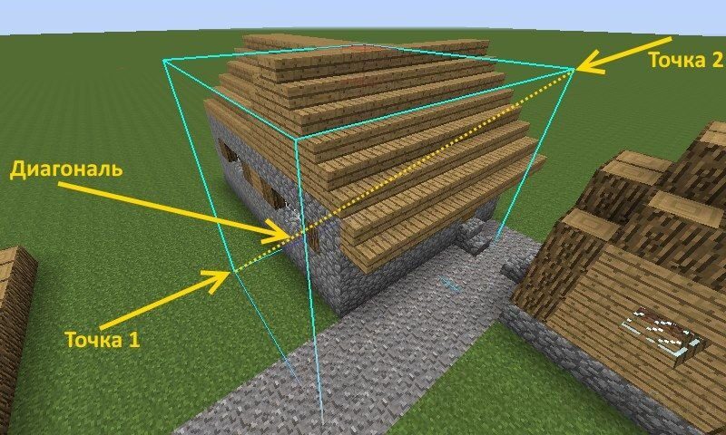 Как заприватить территорию в Майнкрафте