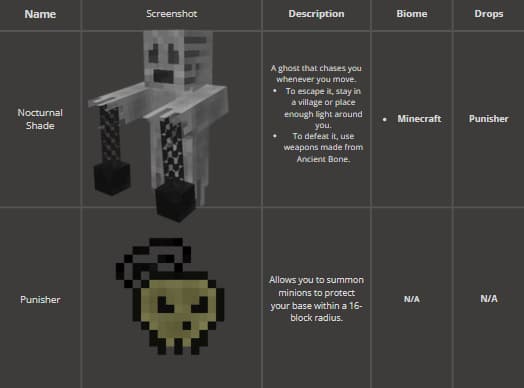 Мод: Иной мир